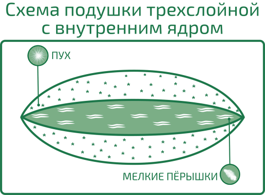 Подушка Nature’S «Женское Начало», Средняя