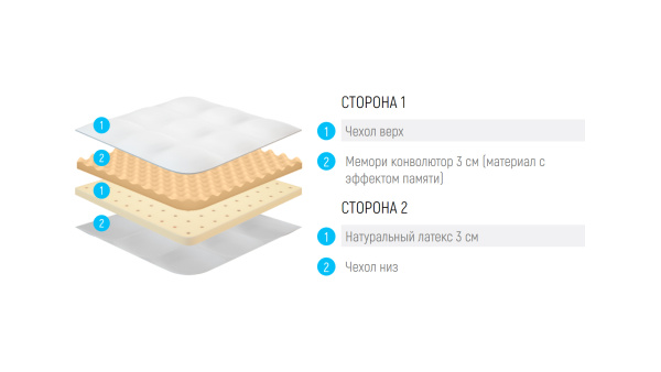 Наматрасник Lonax Relax Memory-Latex 6