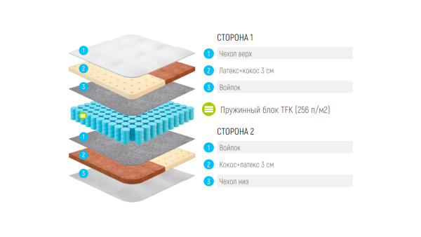 Матрас Lonax Duet Cocos-Latex TFK