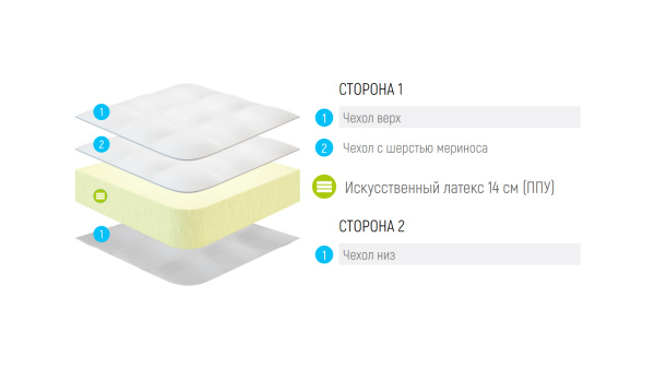 Матрас Lonax Roll Season