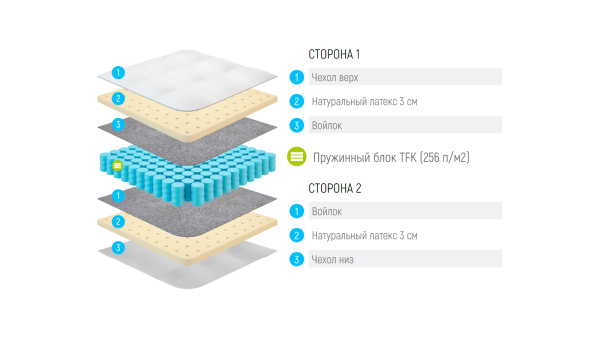 Матрас Lonax Latex TFK