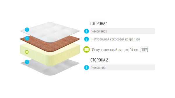 Матрас Lonax Roll Cocos Eco