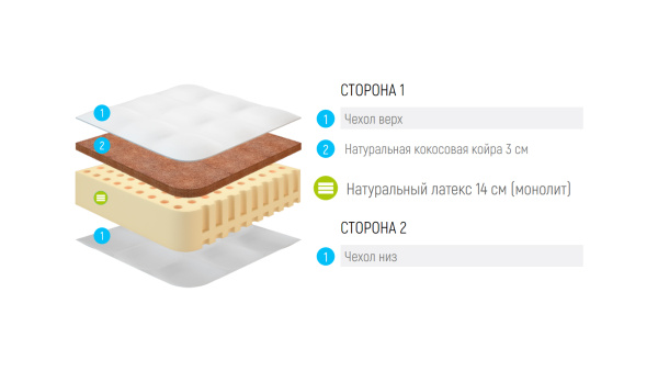 Матрас Lonax Latex 14 Cocos