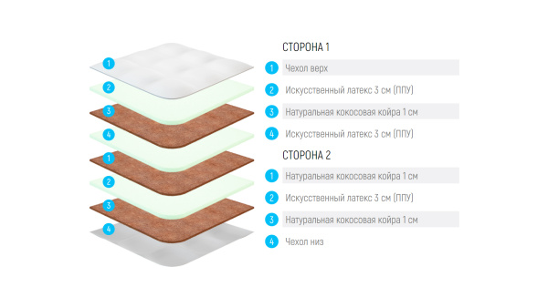 Матрас Lonax Fusion Eco