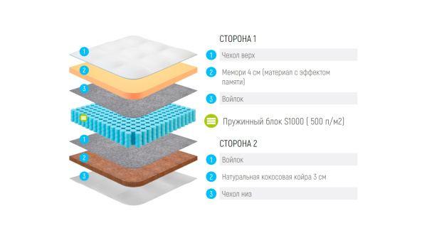 Матрас Lonax Memory Cocos S1000
