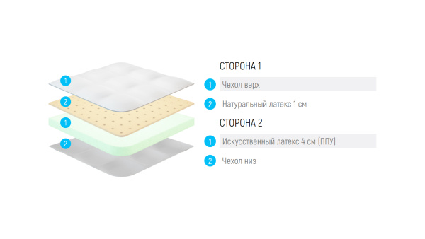 Наматрасник Lonax LX Comfort 5