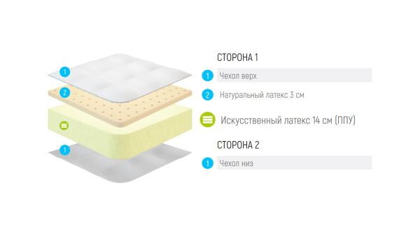 Матрас Lonax Roll Comfort 3
