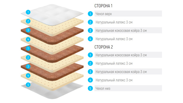 Матрас Lonax Fusion Plus