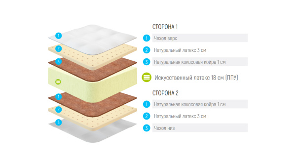 Матрас Lonax Foam Medium Max Plus