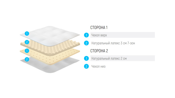 Наматрасник Lonax Relax Latex 5