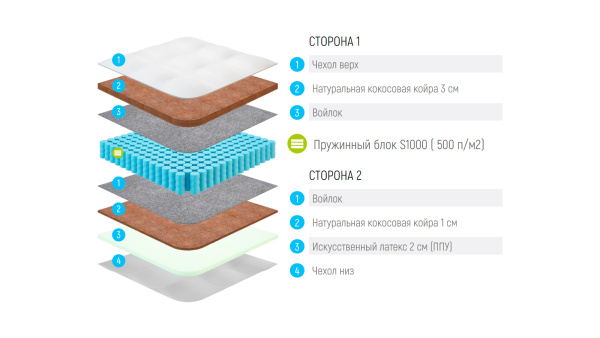 Матрас Lonax Cocos-Medium Econom S1000