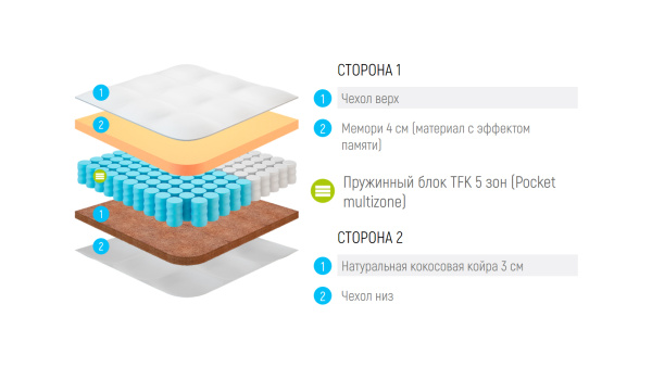 Матрас Lonax Memory Cocos TFK 5 Zone