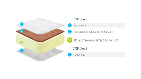 Матрас Lonax Foam Cocos 2 Max
