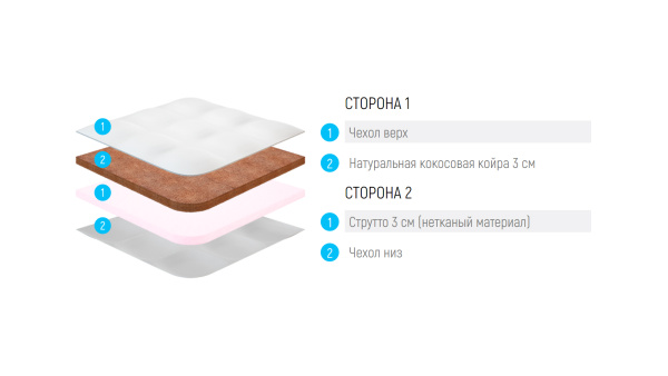 Наматрасник Lonax Strutto Cocos 6