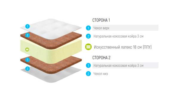 Матрас Lonax Foam Cocos 3 Max Plus