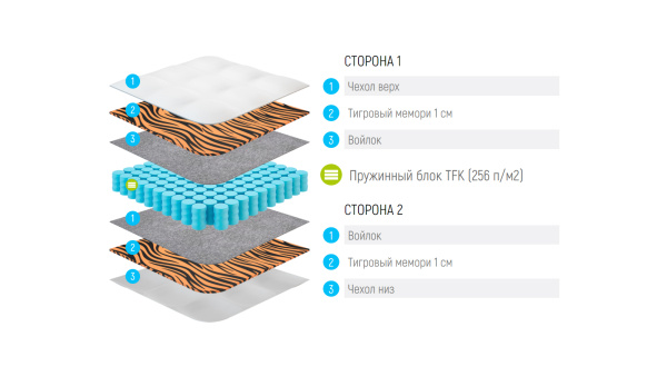 Матрас Lonax Tiger Plus