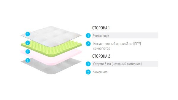 Наматрасник Lonax Relax ППУ Strutto 6